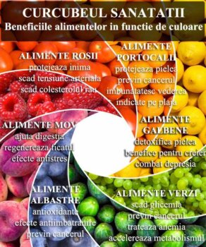 Curcubeul sănătății: află ce boli tratezi în funcție de culoarea alimentelor