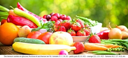 Medic: Alertă alimentară. Fructe și legume contaminate