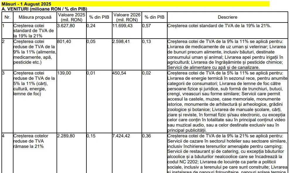 fiscal 1