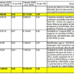 fiscal 2