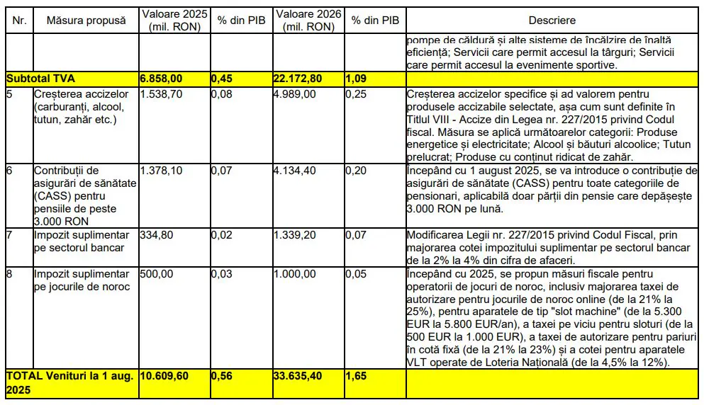 fiscal 2