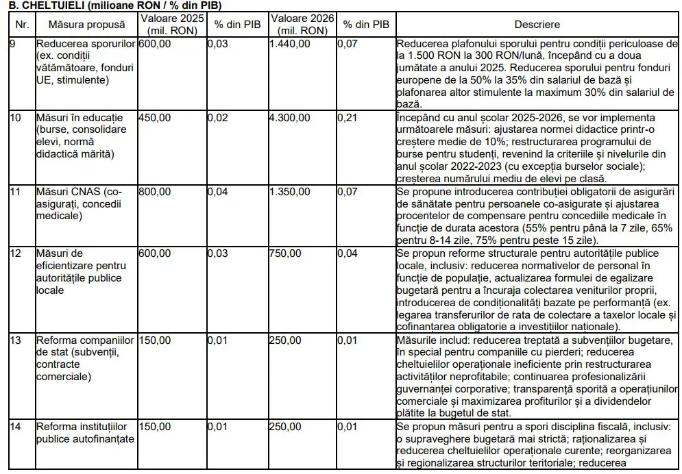 fiscal 3
