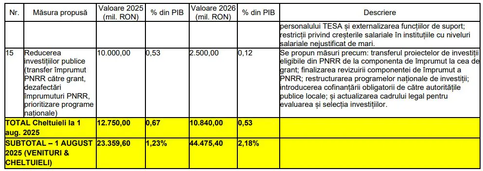 fiscal 4