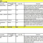 fiscal 5