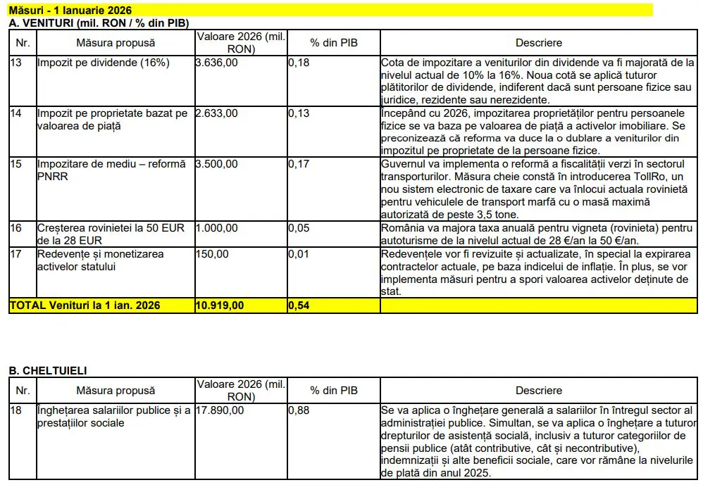 fiscal 5