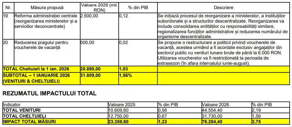 fiscal 6