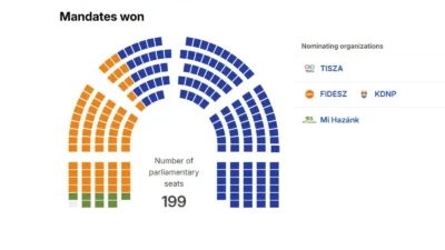 ungaria alegeri parlamentare